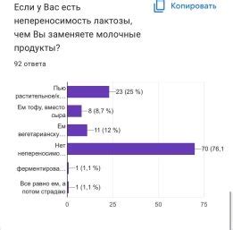 Влияние непереносимости лактозы на потребление сыра и творога