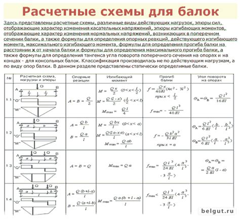 Влияние неправильного определения параметров на выбор подходящей формулы