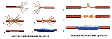 Влияние неправильного соединения проводов на безопасность и качество электрической сети