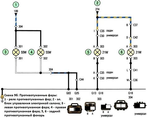 Влияние неправильной локации на функционирование сигналов указателей поворота