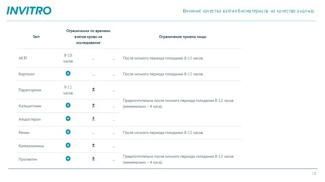 Влияние неправильной хранения биоматериала на результаты лабораторного анализа