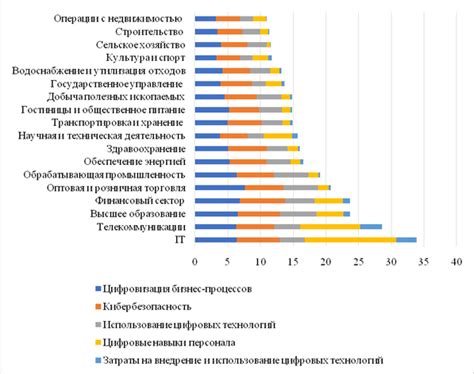 Влияние непредставительной выборки на статистику