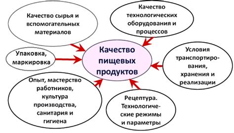 Влияние неприятной чистоты рук на качество и привлекательность пищевых продуктов