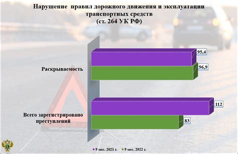 Влияние нерасчетов по нарушениям дорожного движения на историю кредитования