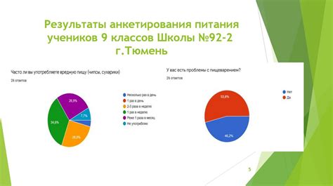 Влияние нерационального питания на состояние организма