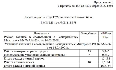 Влияние норм расхода топлива на экологическую обстановку