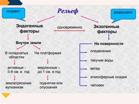 Влияние образа жизни на формирование некротических процессов