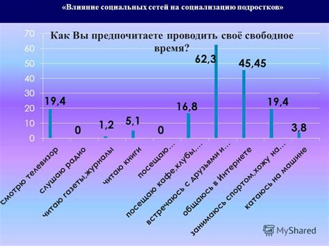 Влияние образования на формирование различных социальных сфер