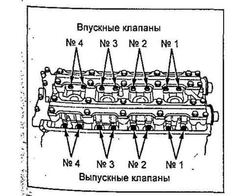 Влияние обрыва ГРМ на функционирование клапанов двигателя B20b: детальный анализ