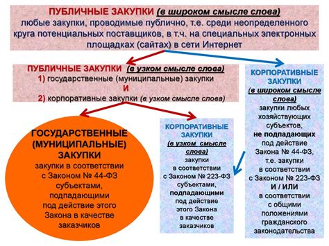 Влияние общественных факторов на сущность и ценность активности