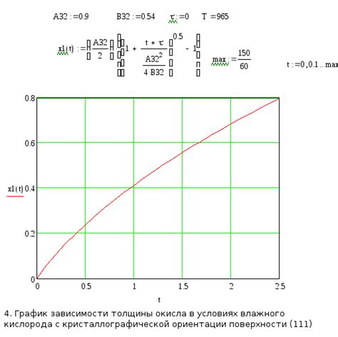 Влияние окисления контактов на работу датчика