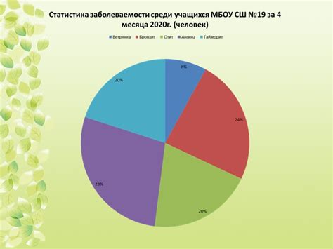 Влияние окрашивания на здоровье темных волосяных покровов