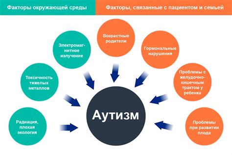 Влияние окружающей среды: как фактор, оказывающий воздействие на проявление аутизма у детей