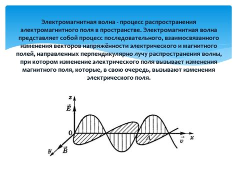 Влияние окружающей среды на распространение электромагнитной волны