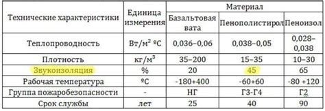 Влияние окружающей среды на теплопроводность грифелей