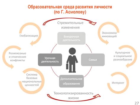 Влияние окружения на формирование личности и становление развития