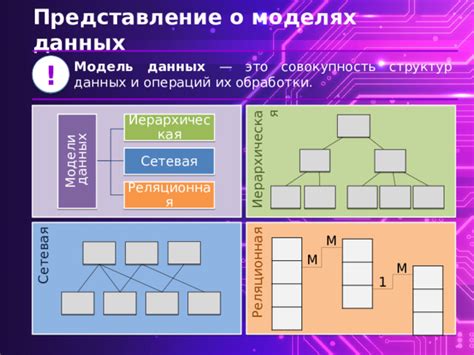 Влияние операций на изменчивость структур данных