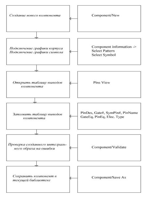 Влияние определенного компонента на формирование общего образа