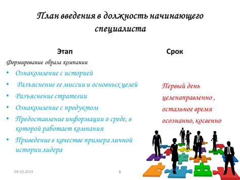 Влияние опыта предыдущей работы на защиту начинающего специалиста