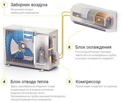 Влияние ориентации окон на эффективность работы кондиционера