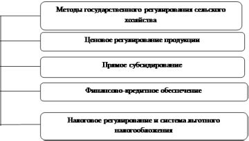 Влияние основных факторов на работу микроорганизмов в септическом резервуаре