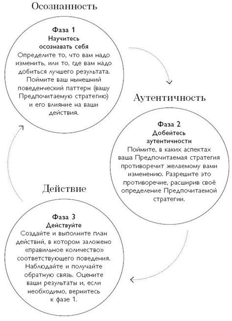 Влияние осознания своего прихода на свет на развитие эмоционального интеллекта