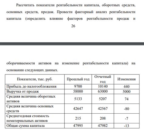 Влияние остаточной стоимости основных активов на успешность предприятий