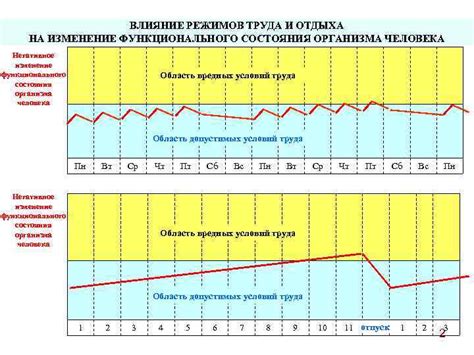 Влияние отдыха на оптимальное восстановление организма