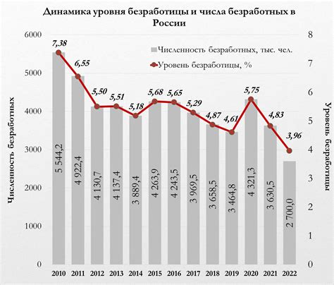 Влияние отсутствия оплаты за период безработицы на расчет стажа работы