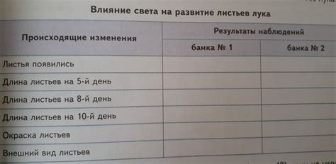 Влияние отсутствия света на эволюцию стенооксибионтов в пещерной среде