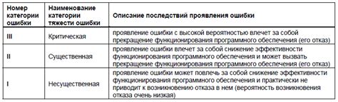 Влияние ошибок в программном обеспечении на его функциональность