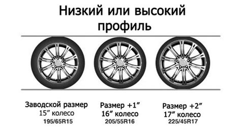 Влияние параметров дисков на ходовые качества автомобилей ВАЗ