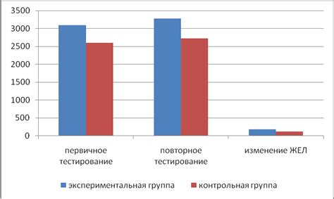 Влияние пения на взаимоотношения в симбиозе