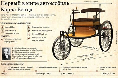 Влияние первого автомобиля на промышленность и общество