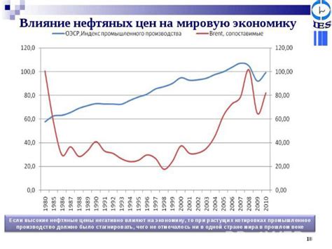 Влияние первой эксплуатации нефтяных месторождений на мировую экономику