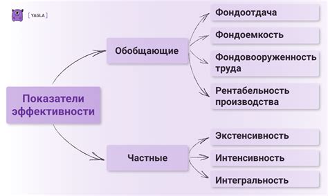 Влияние передачи массива на эффективность работы программы