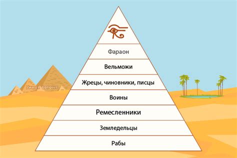 Влияние писцов на имперское управление в Древнем Египте