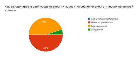 Влияние питания и напитков на результаты ГСГ