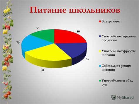 Влияние питания на уровень успеваемости учеников