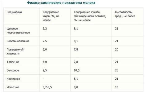 Влияние питания яблоками на показатели качества молока и мяса у животных