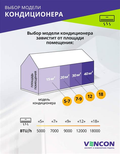 Влияние площади помещения на выбор мощности кондиционера