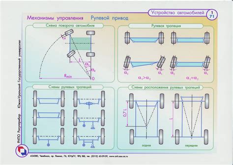 Влияние поврежденного рулевого механизма на управляемость автомобиля