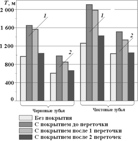 Влияние подбора цвета на стойкость покрытия