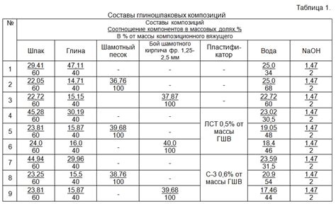 Влияние подкрылков на эксплуатационные характеристики автомобиля
