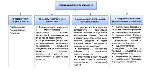 Влияние политики на государственное управление: ключевые факторы и проблемы