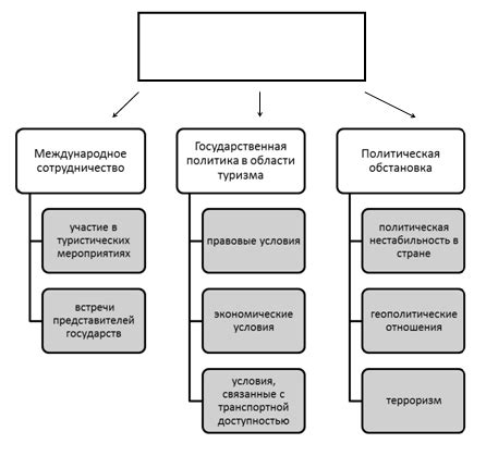 Влияние политических факторов на статус Абхазии