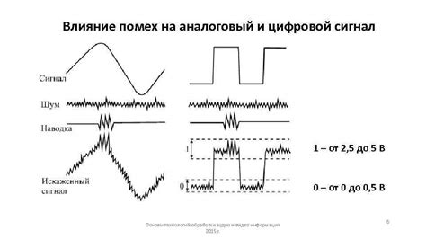 Влияние помех на стабильность Wi-Fi сигнала