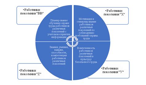 Влияние пороков на трансформацию общественных норм