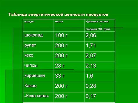 Влияние предварительного замачивания на снижение энергетической ценности источника питания