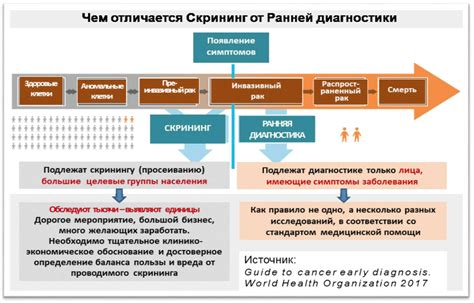 Влияние пренебрежения рекомендациями на пациента